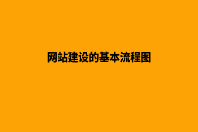 网站建设的基本流程有哪些内容(网站建设的基本流程图)